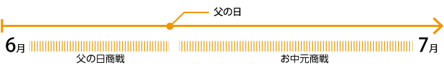 1月のスケジュール