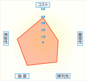 貼箱（ブック）グラフ